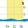 Back River Reservoir tide chart for Wednesday, May 5, 2021