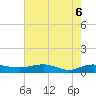 Back River Reservoir tide chart for Thursday, May 6, 2021