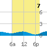 Back River Reservoir tide chart for Friday, May 7, 2021