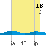 Back River Reservoir tide chart for Wednesday, June 16, 2021