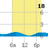 Back River Reservoir tide chart for Friday, June 18, 2021
