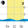 Back River Reservoir tide chart for Wednesday, June 2, 2021