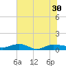 Back River Reservoir tide chart for Wednesday, June 30, 2021