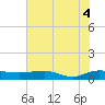 Back River Reservoir tide chart for Friday, June 4, 2021
