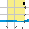 Back River Reservoir tide chart for Saturday, June 5, 2021
