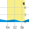 Back River Reservoir tide chart for Sunday, June 6, 2021