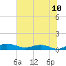Back River Reservoir tide chart for Saturday, July 10, 2021