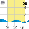 Back River Reservoir tide chart for Friday, July 23, 2021