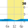 Back River Reservoir tide chart for Friday, July 30, 2021
