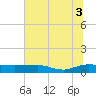 Back River Reservoir tide chart for Saturday, July 3, 2021