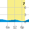 Back River Reservoir tide chart for Wednesday, July 7, 2021