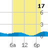 Back River Reservoir tide chart for Tuesday, August 17, 2021