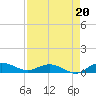 Back River Reservoir tide chart for Friday, August 20, 2021