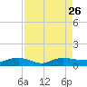 Back River Reservoir tide chart for Thursday, August 26, 2021