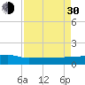 Back River Reservoir tide chart for Monday, August 30, 2021