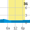 Back River Reservoir tide chart for Tuesday, August 31, 2021