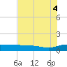 Back River Reservoir tide chart for Wednesday, August 4, 2021