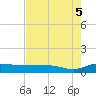 Back River Reservoir tide chart for Thursday, August 5, 2021