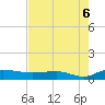 Back River Reservoir tide chart for Friday, August 6, 2021