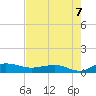 Back River Reservoir tide chart for Saturday, August 7, 2021