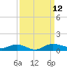 Back River Reservoir tide chart for Sunday, September 12, 2021
