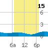 Back River Reservoir tide chart for Wednesday, September 15, 2021