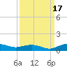 Back River Reservoir tide chart for Friday, September 17, 2021