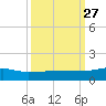 Back River Reservoir tide chart for Monday, September 27, 2021