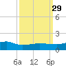 Back River Reservoir tide chart for Wednesday, September 29, 2021