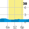 Back River Reservoir tide chart for Thursday, September 30, 2021