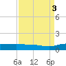 Back River Reservoir tide chart for Friday, September 3, 2021