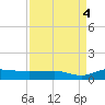 Back River Reservoir tide chart for Saturday, September 4, 2021