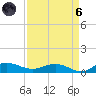 Back River Reservoir tide chart for Monday, September 6, 2021