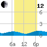 Back River Reservoir tide chart for Tuesday, October 12, 2021
