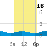 Back River Reservoir tide chart for Saturday, October 16, 2021