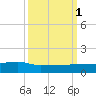 Back River Reservoir tide chart for Friday, October 1, 2021
