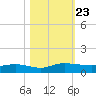 Back River Reservoir tide chart for Saturday, October 23, 2021