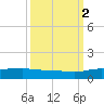 Back River Reservoir tide chart for Saturday, October 2, 2021
