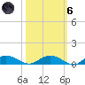 Back River Reservoir tide chart for Wednesday, October 6, 2021