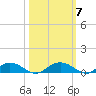 Back River Reservoir tide chart for Thursday, October 7, 2021