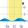 Back River Reservoir tide chart for Saturday, October 9, 2021