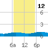 Back River Reservoir tide chart for Friday, November 12, 2021