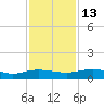 Back River Reservoir tide chart for Saturday, November 13, 2021