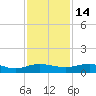 Back River Reservoir tide chart for Sunday, November 14, 2021