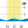 Back River Reservoir tide chart for Tuesday, November 16, 2021