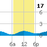Back River Reservoir tide chart for Wednesday, November 17, 2021
