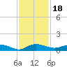 Back River Reservoir tide chart for Thursday, November 18, 2021
