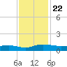 Back River Reservoir tide chart for Monday, November 22, 2021
