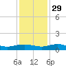 Back River Reservoir tide chart for Monday, November 29, 2021