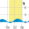 Back River Reservoir tide chart for Friday, November 5, 2021
